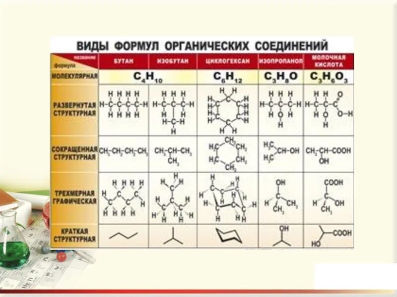 Формула хим соединения