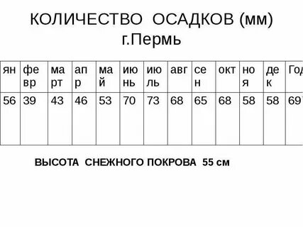 Дождь в мм это сколько