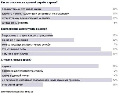 Отношение к предстоящей службе