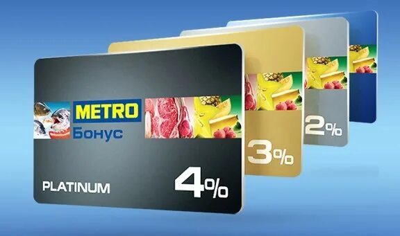 Карта гостя. Карта гостя метро 3000 бонусов условия. Карта лояльности метро. Metro карта гостя. Бонус купон.
