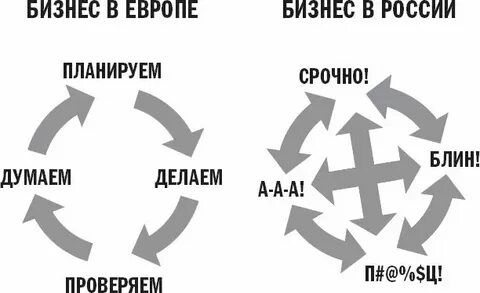 Хаотичный порядок это