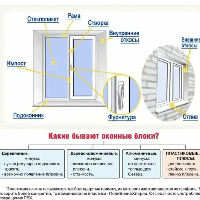 Как понять какое окно
