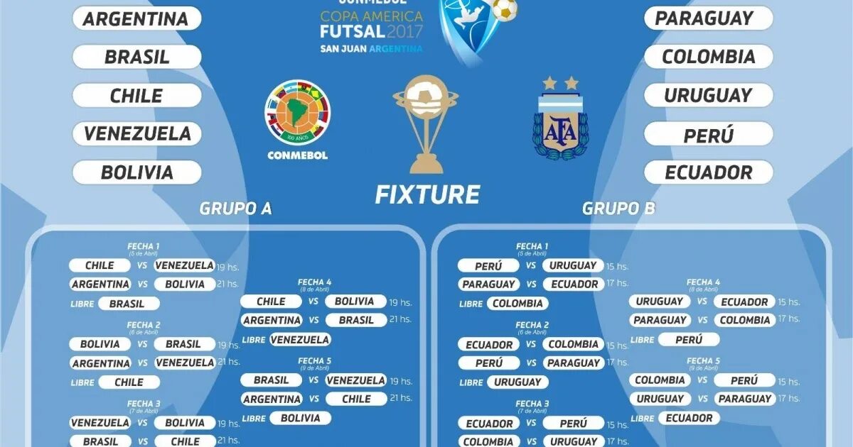 CONMEBOL таблица. Copa Football DDR.