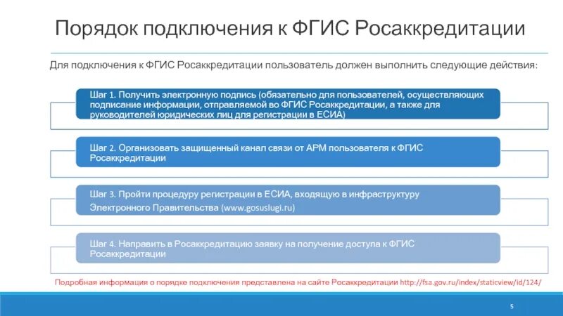 ФГИС ФСА. Аккредитация ФГИС. Росаккредитации. Что с сайтом Росаккредитации.