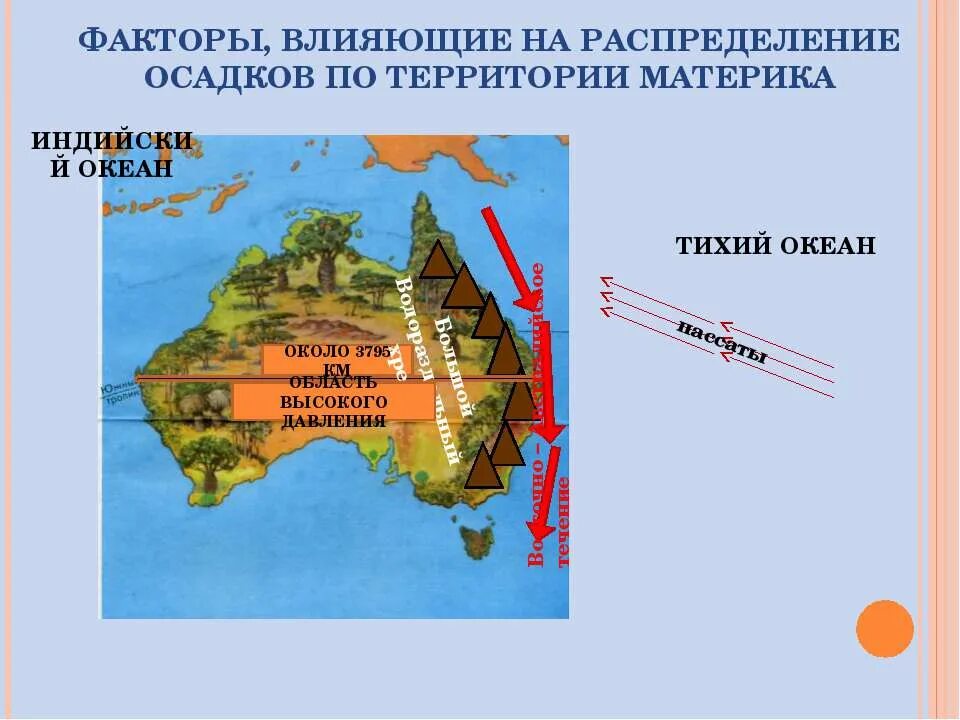 Компоненты природы австралии презентация 7 класс. Факторы влияющие на климат австралии. Факторы влияющие на климат австралии. Распределение осадков в австралии. Климат австралии кратко.
