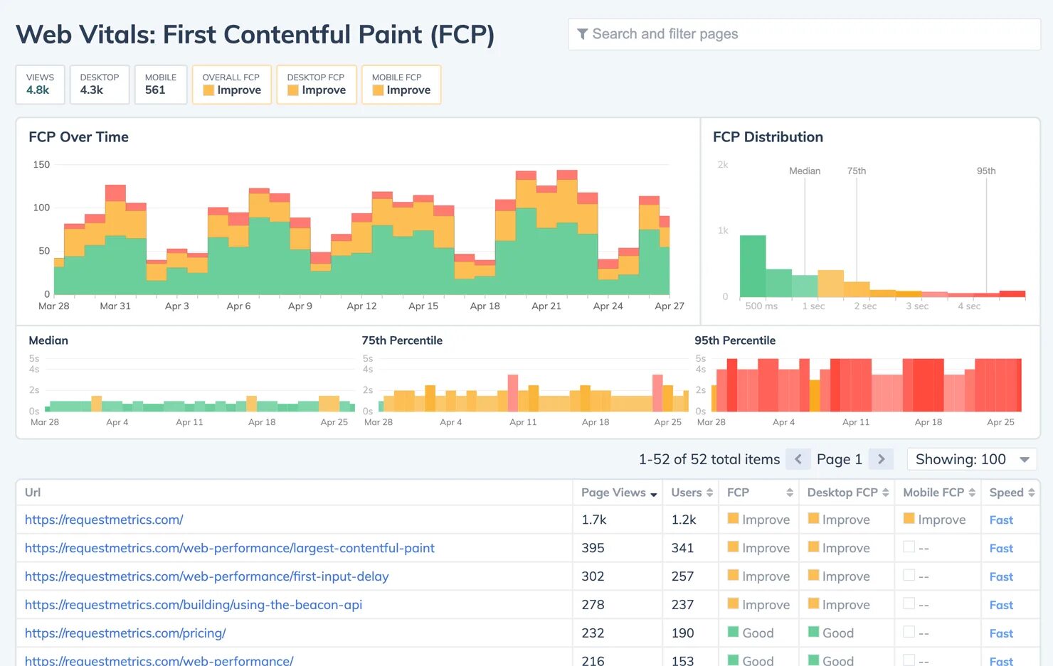 User performance. Web performance. web performance tools. website performance.