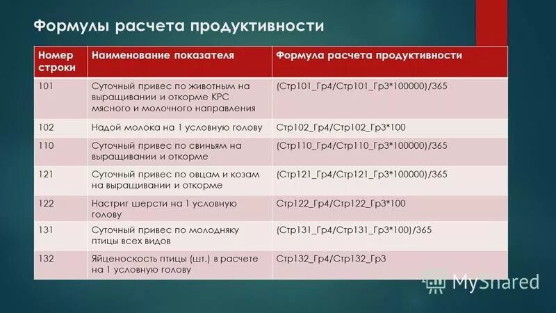 Гр стр. Гр стр. Продуктивность скота формула. Гр стр. Гр стр.