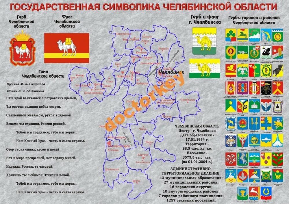 Челябинская область информационный сайт. Символы Челябинской области. Геральдика Челябинской области. Челябинская область плакат.