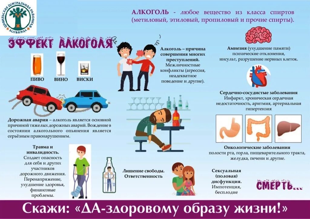 Профилактика алкогольной зависимости. Профилактика употребления алкогольных напитков. По профилактике алкоголь. Профилактика алкоголизма у подростков памятка. День профилактики алкоголизма.
