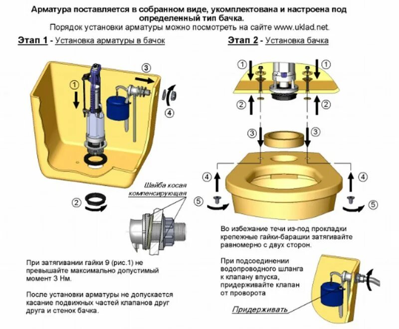 Сливная арматура как установить. Uklad.net порядок установки арматуры с нижней подводкой. Схема установки арматуры сливного бачка. Регулировка арматуры сливного бачка.