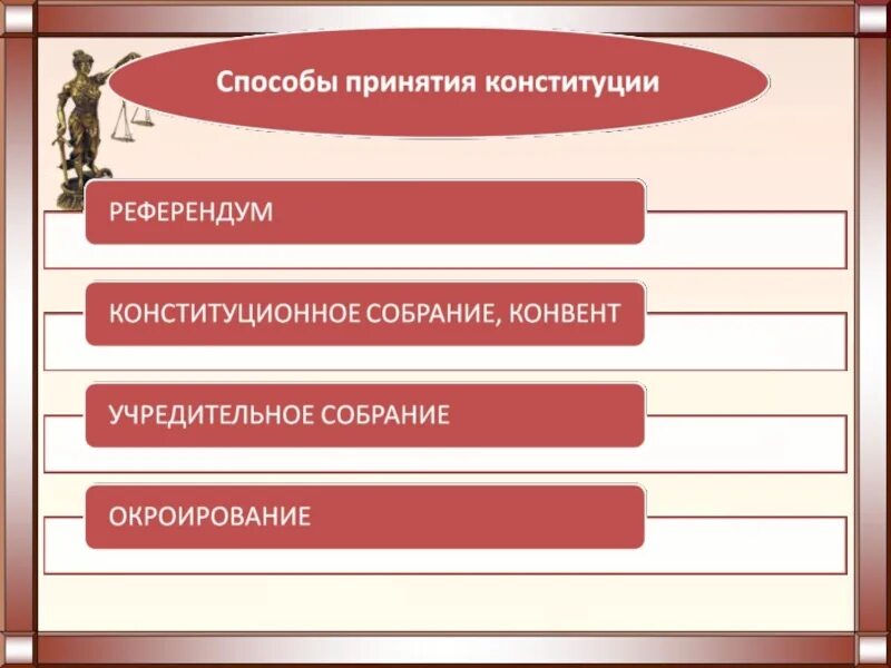 Изменение и отмена конституций. Способы принятия Конституции. Спсрьв принятия Конституция. Порядок принятия Конституции зарубежных стран. Способы принятия Конституции в зарубежных странах.