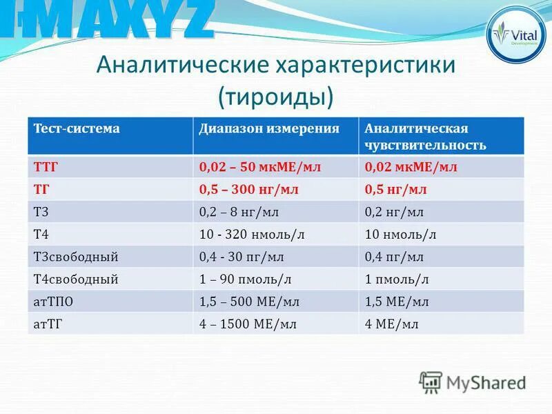 Аналитическая чувствительность тест. Аналитическая чувствительность это. Аналитическая чувствительность теста это. Аналитическая чувствительность теста характеризуется. Аналитическая чувствительность тест-системы: 0.1 ме/мл.