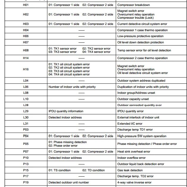 Ес ошибка кондиционера. Коды ошибок toshiba кондиционер. ошибка кондиционера error p4. код ошибки кондиционера toshiba. ошибки кондиционера тошиба.