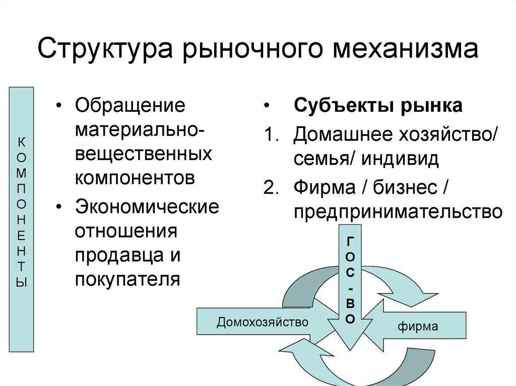 Структура функционирования рынка. Рыночный механизм рыночные структуры. структура рыночного механизма. элементы структуры рыночного механизма. структура рыночного механизма схема.