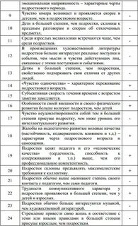 Тест несовершеннолетние ответы