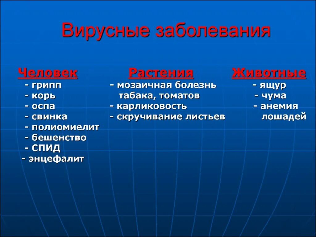 Вирусы вызывают различные заболевания. Вирусные заболевания. Вирусные заболевания человека. Заболевания вызываемые вирусами. Вирусы названия болезней.