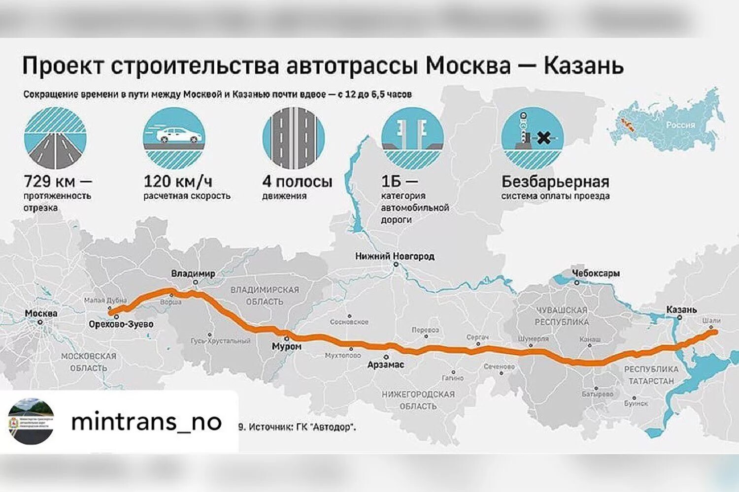 Развитие 24 рф. Платная дорога м12 Москва Казань схема. Платная трасса м12 Москва Казань. Скоростная автодорога м12 Москва-Казань. Схема трассы м12 Москва-Казань.