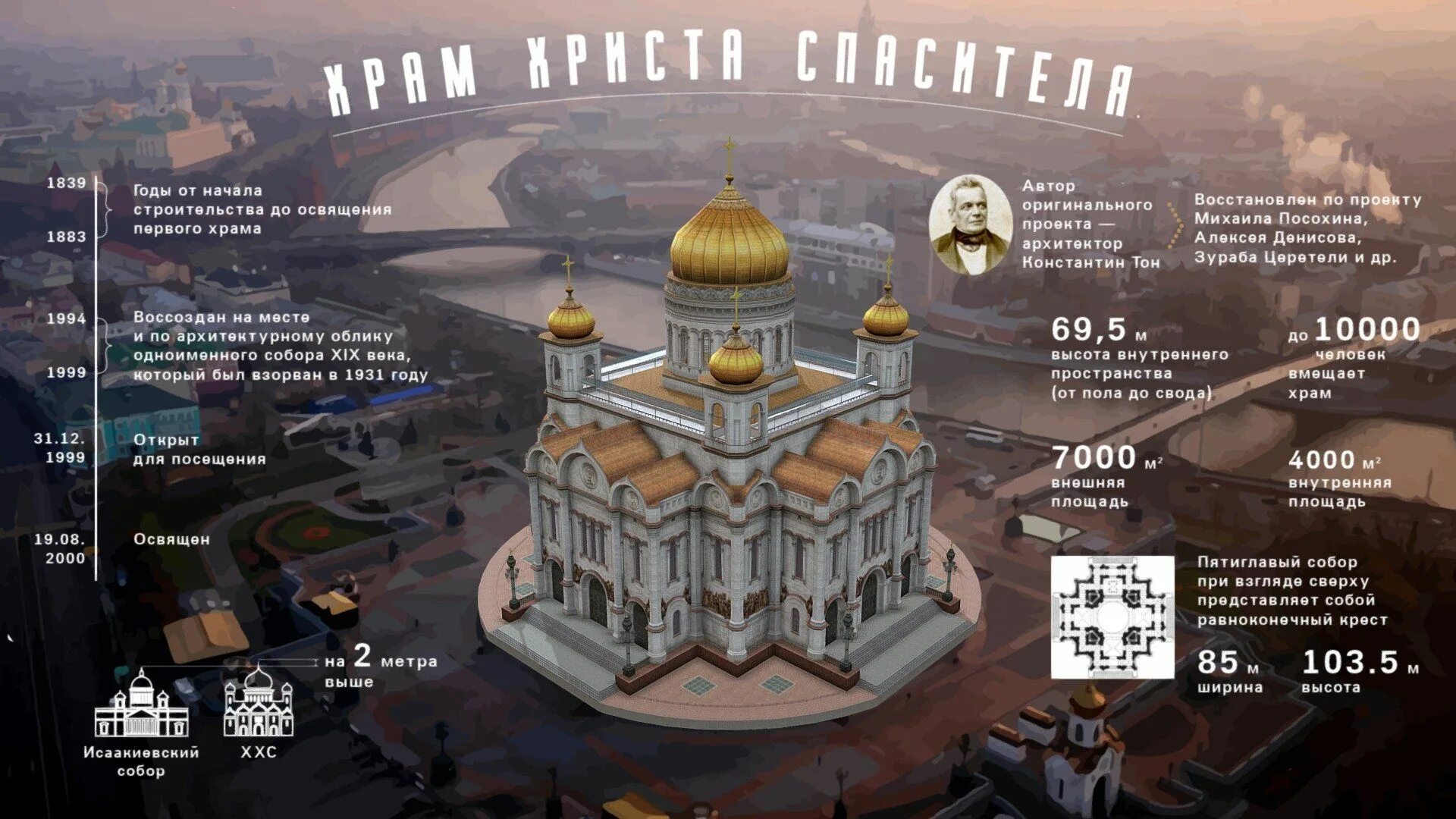 Сколько стоят в храм христа спасителя. Храм христа́ спаси́теля в москве. план храма христа спасителя в москве. кафедральный соборный храм христа спасителя. храм христа спасителя в москве чертеж.
