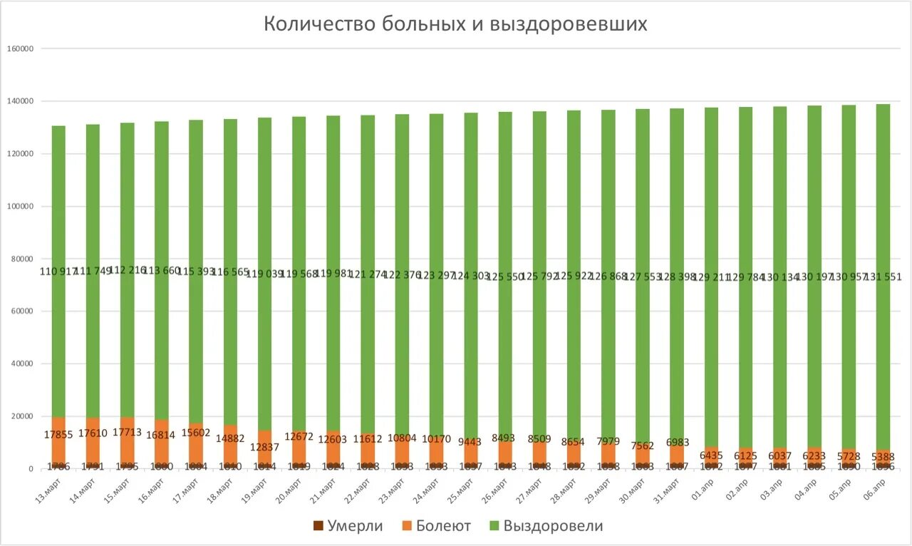 Число заболевших гриппом в Татарстане на 2021 год по месяцам. Число заболевающих в Татарстане на 2021год по месяцам. Число заболевающих в Татарстане по месяцам. Число заболевающих в Татарстане по месяцам на 2021. Списки переболевших коронавирусом