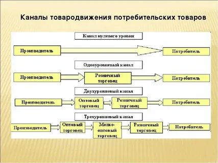 Количество разновидностей товаров