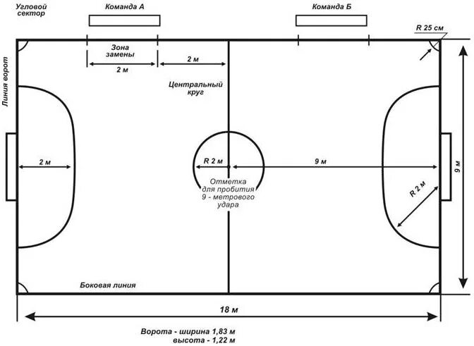 На каком расстоянии стенка в футболе. Размеры мини футбольного поля стандарт. Разметка для мини футбольного поля стандарт. Разметка поля для мини футбола Размеры. Мини футбольная площадка Размеры.