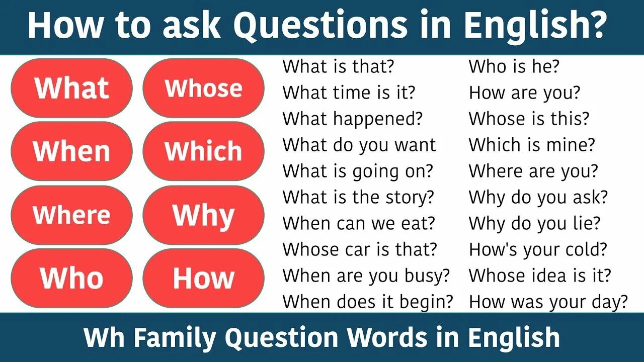 Ask wh questions. Wh words. слова с wh на английском. слова на wh. wh questions.