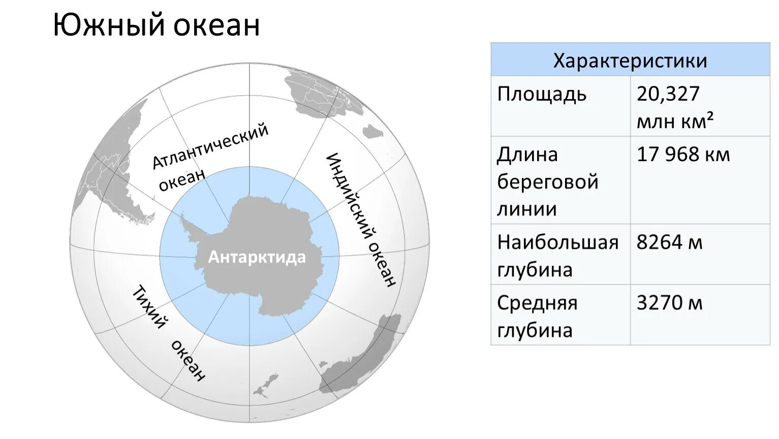 Долгота южного океана