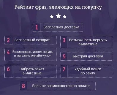 Фразы для привлечения внимания