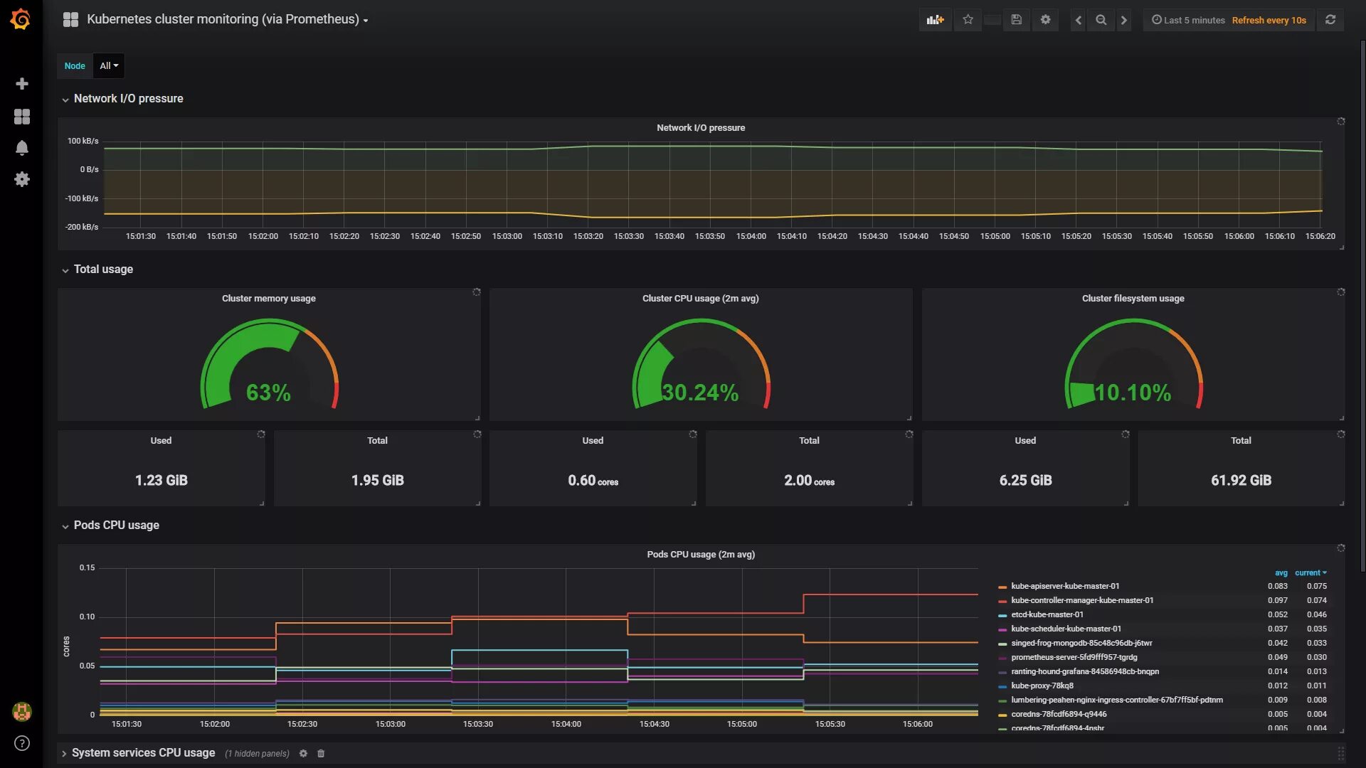Monitoring rmapo monitoring db. Monitoring rmapo monitoring db
