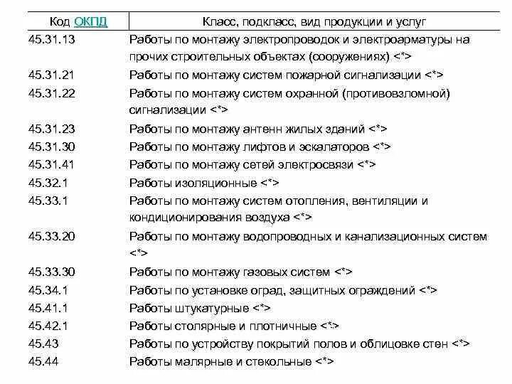 Окпд 27.20. Окпд2 на блок двигателя. ОКПД класс подкласс группа. Осветительного оборудования для сцены код ОКПД. Окпд2 по сборке металлоконструкций.