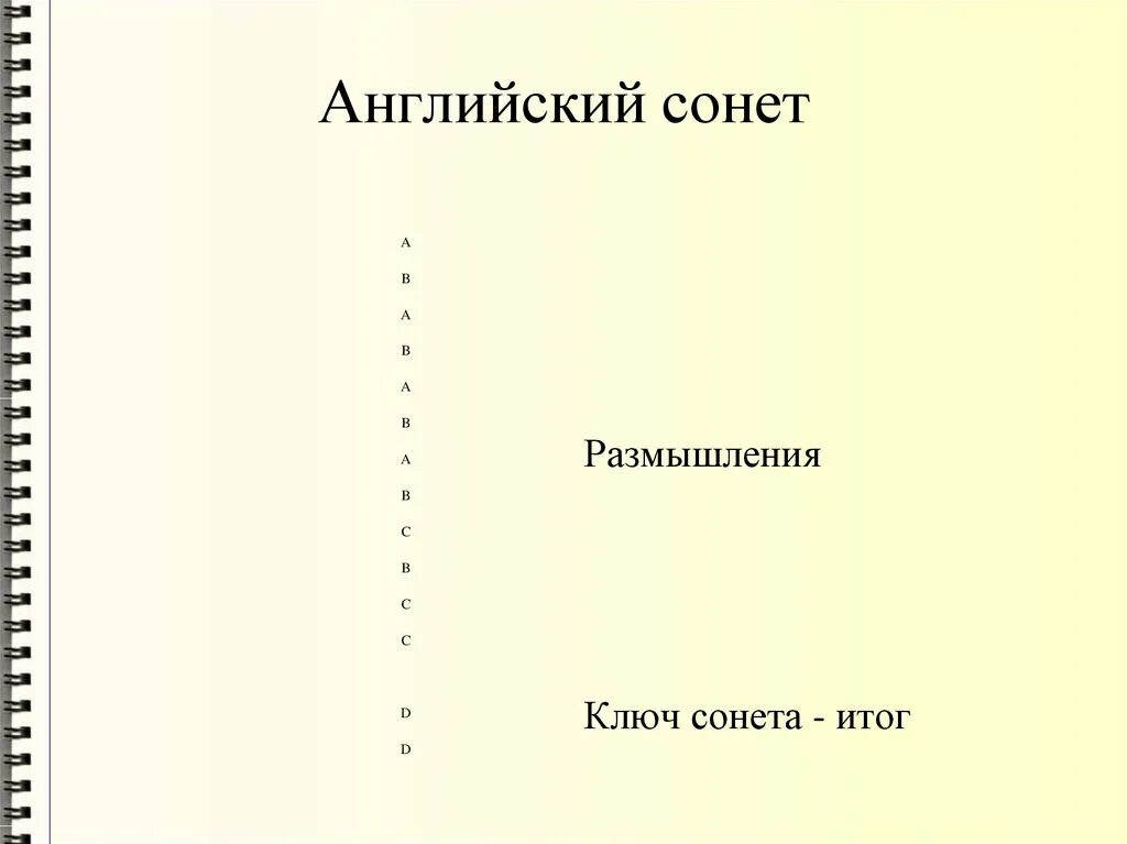 Структура сонета. Английский сонет. английская форма сонета. схема сонета.
