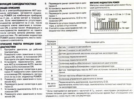 Коды ошибок акпп ниссан