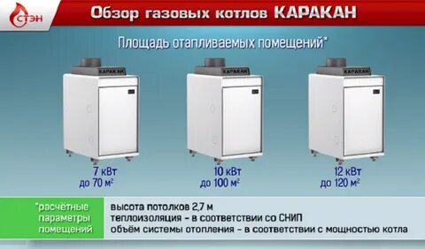 Обзор котла