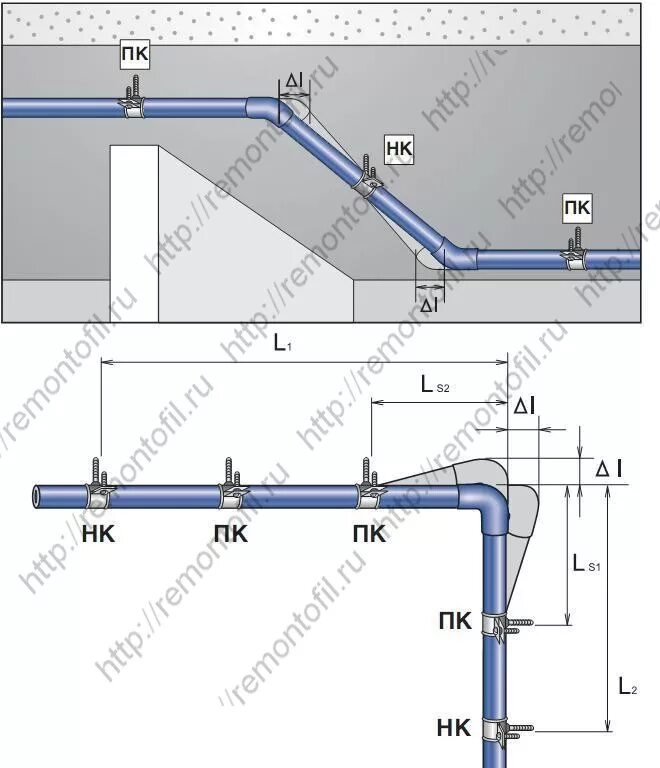 проектирование компенсатора на трубопроводе горячего водоснабжения. ппр на укладку водопровода технологическая схема. схема сборки полипропиленовых труб для водоснабжения. сп проектирование монтаж трубопроводов из полипропилена. сп 40 102 2000 проектирование и монтаж.