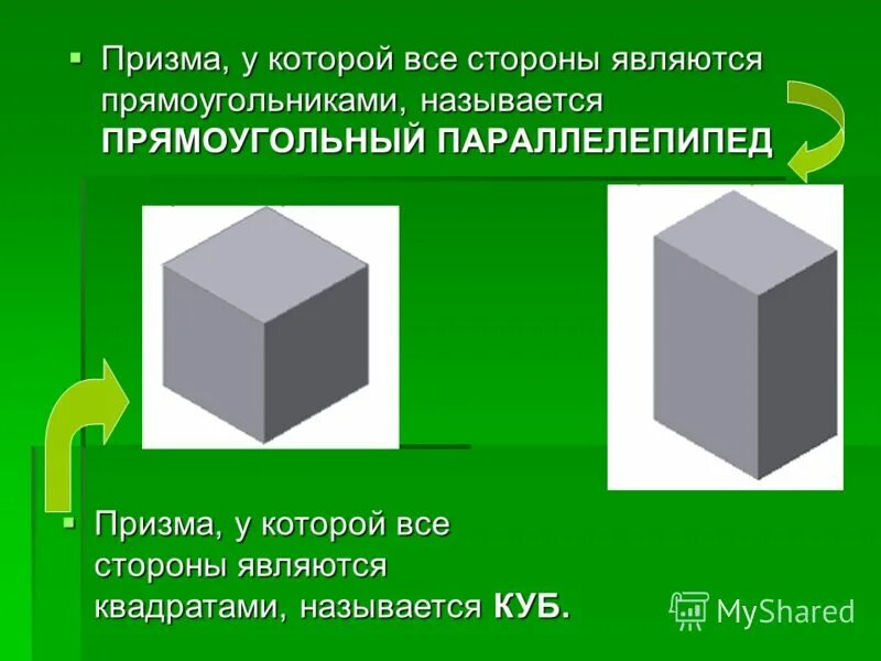 Куб является параллелепипедом. Геометрические тела куб , Призма, брусок. Призма параллелепипед куб. Прямая Призма и прямоугольный параллелепипед. Прямоугольный параллелепипед это Призма.