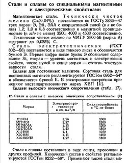 Магнитные свойства стали