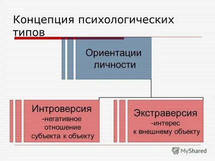 Типология юнга
