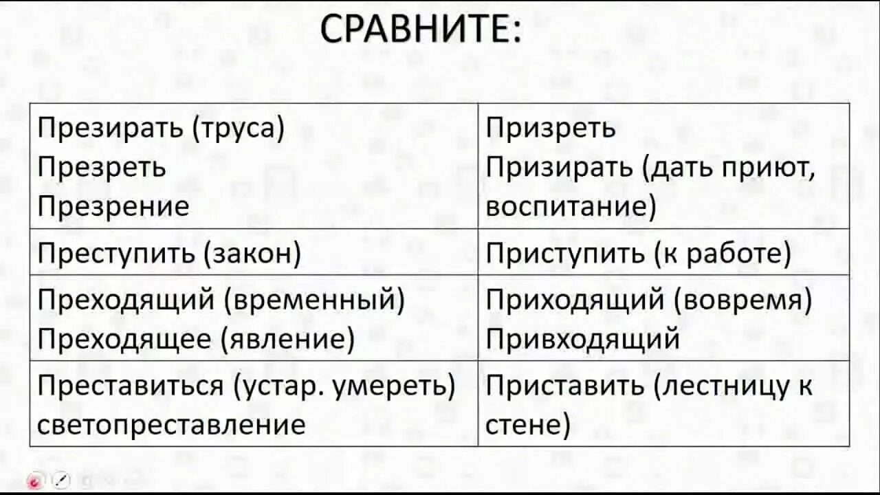 Презирать друга. Презреть или призреть. Презирать опасность. Презреть больного.