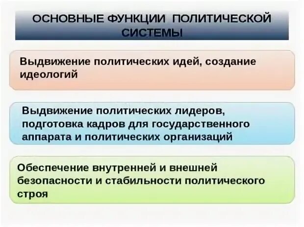 Подготовка и выдвижение политических кадров