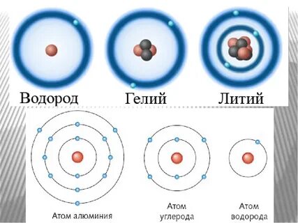 Сколько электронных слоев характерно для атомов водорода