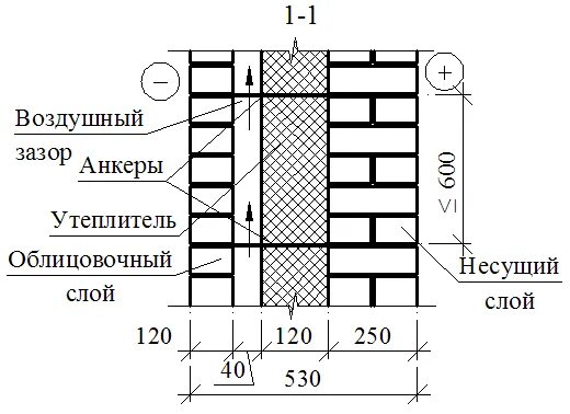 Схема кладки кирпичных стен с утеплителем. Схемы кладки стен с утеплением кирпич. Толщина кирпичной кладки наружных стен с утеплением. Схема наружной стены из кирпича с утеплителем. Размеры несущих стен