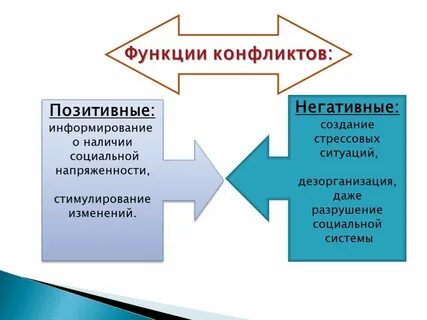 Какие функции социального конфликта