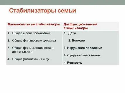 Примеры стабилизации