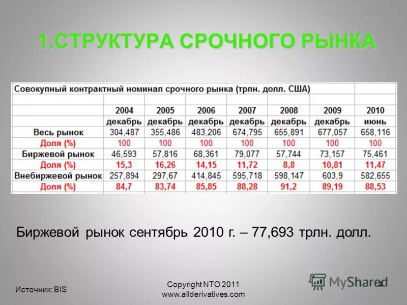 срочный состав