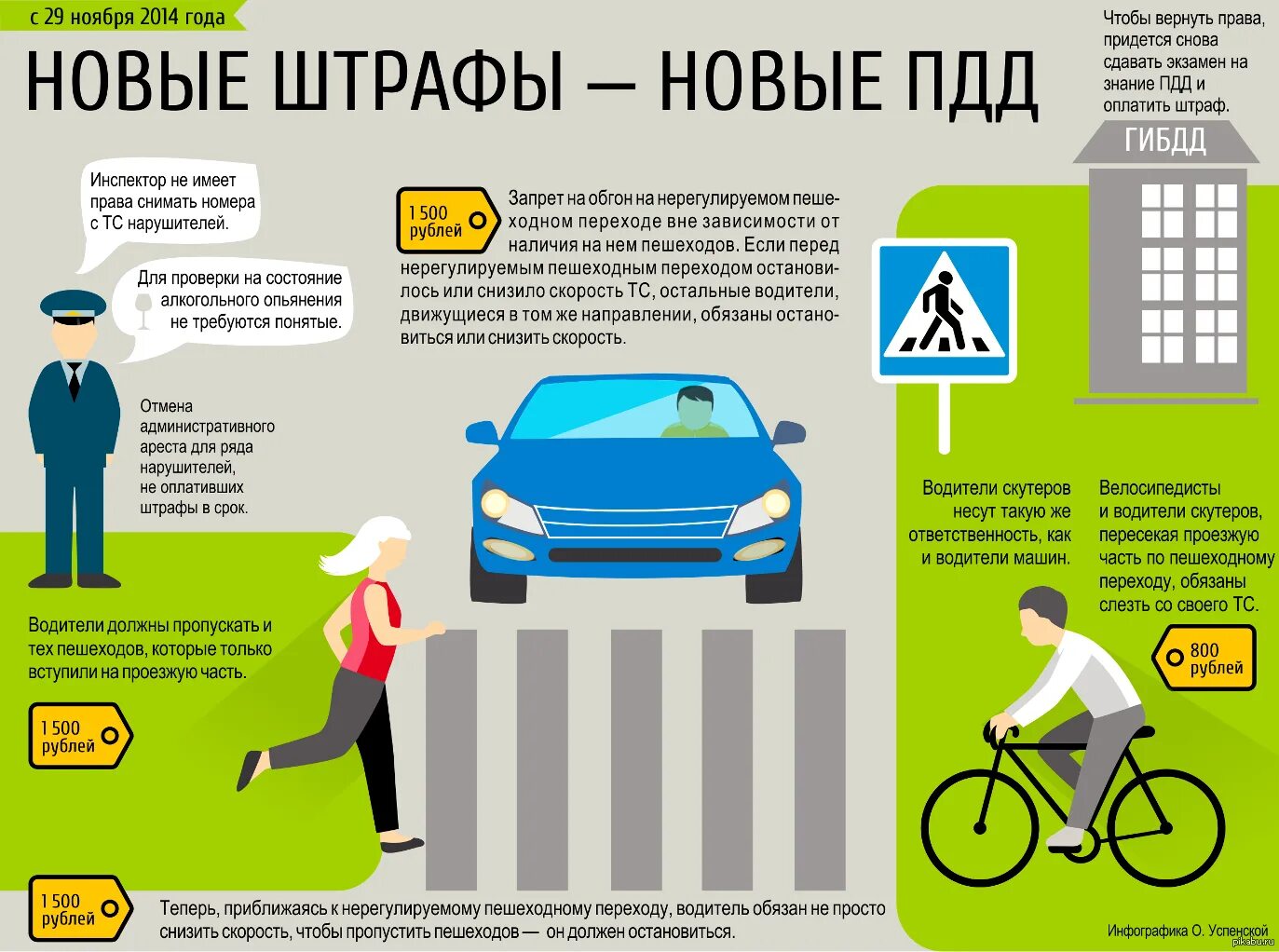 Регулируемый пешеходный. Водитель должен уступить дорогу пешеходам. Перейти на новые правила. Какпаиельн пирехдть дорогу. 13.