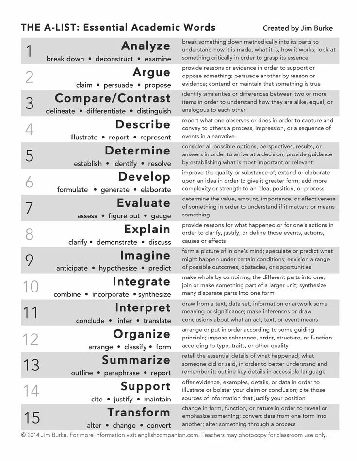 The essential list. Академические слова на английском. academic words. academic word list. academic english words.
