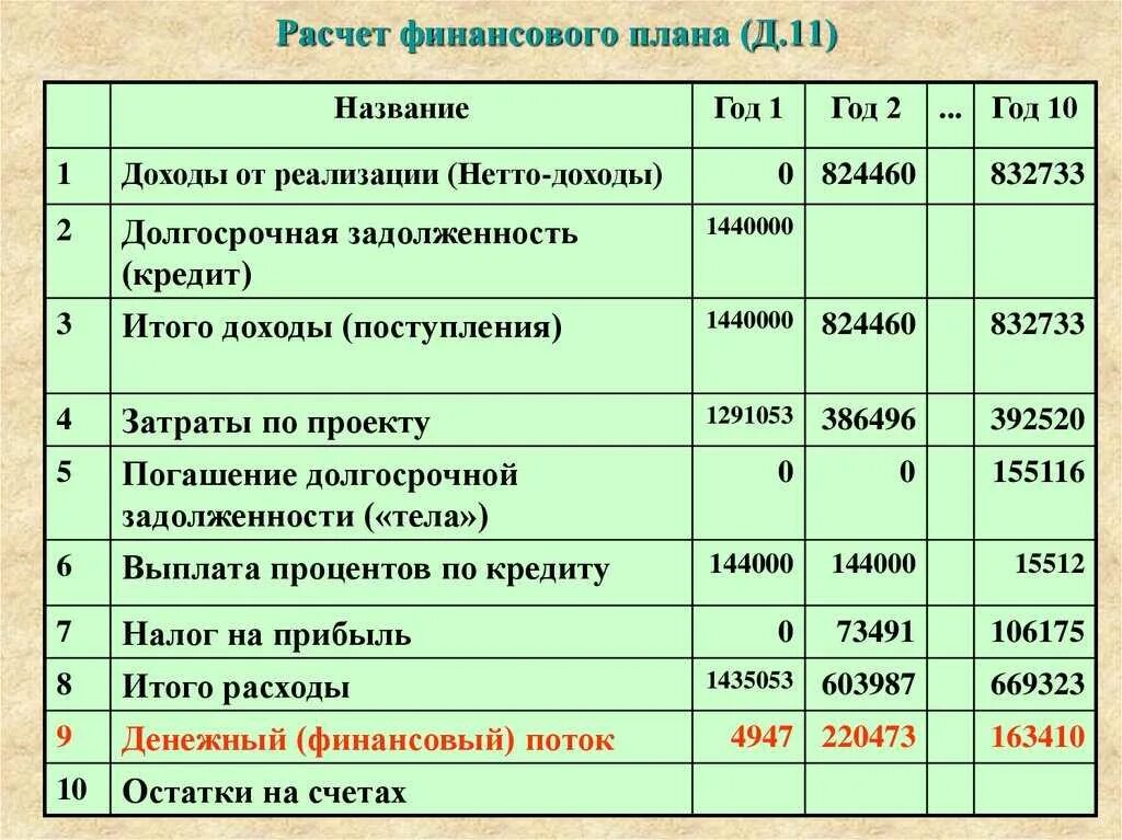 Программное обеспечение какие расходы