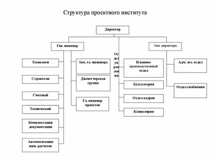 Проектные институты автоматизация