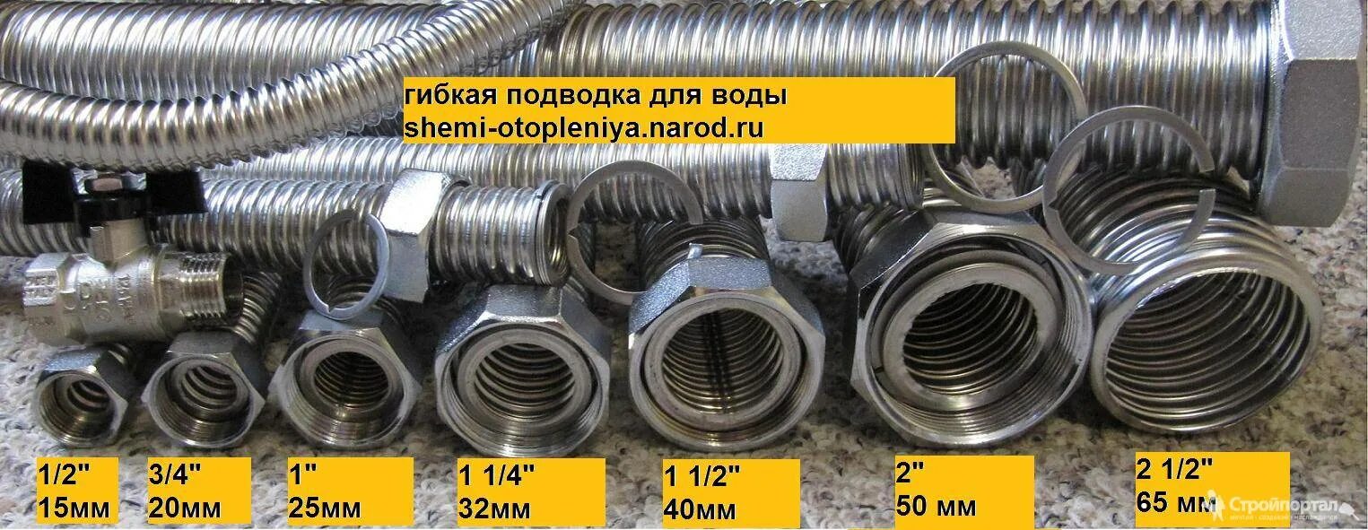 Диаметр гофры нержавейки