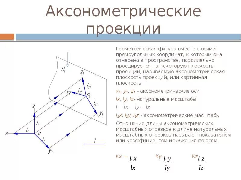 Проекция в геометрии 8. Что такое проекция в геометрии. Аксонометрический чертеж точки. Оси аксонометрии. Аксонометрия углы между осями.